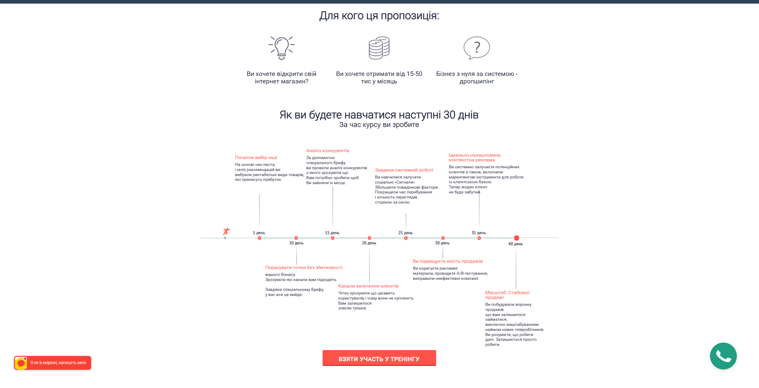 biznes na dropshypingu. internet magazyn z nulya vid olega kovtalo qkqyq